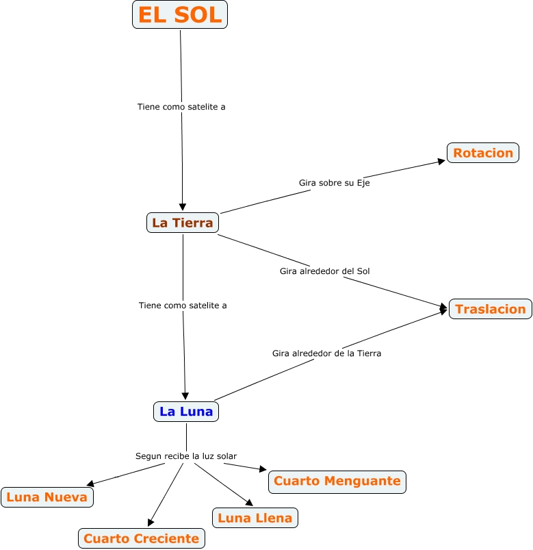 cmap-carlos